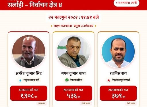 सर्लाही–४ मा मतगणना जारी: अमरेश कुमार सिह अग्रस्थानमा